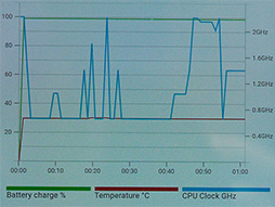 画像ギャラリー No.017のサムネイル画像 / Motorolaの新型スマホ「Moto Z2 Play」テストレポート。ゲームの動作も快適でミドルクラスの有力候補だ