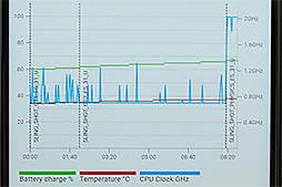 画像ギャラリー No.018のサムネイル画像 / Motorolaの新スマホ「Moto X4」&合体ゲームパッド「Moto Gamepad」テストレポート。Moto X4は使い勝手良好なミドルクラス市場端末だ