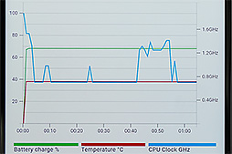 画像ギャラリー No.020のサムネイル画像 / Motorolaの新スマホ「Moto X4」&合体ゲームパッド「Moto Gamepad」テストレポート。Moto X4は使い勝手良好なミドルクラス市場端末だ