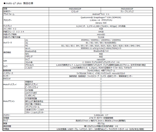 画像ギャラリー No.005のサムネイル画像 / Motorola,SIMフリースマホ「moto g7」シリーズ3機種を6月7日に発売