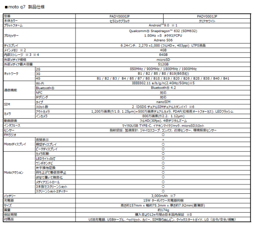 画像ギャラリー No.010のサムネイル画像 / Motorola,SIMフリースマホ「moto g7」シリーズ3機種を6月7日に発売