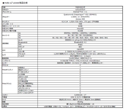 画像ギャラリー No.012のサムネイル画像 / Motorola,SIMフリースマホ「moto g7」シリーズ3機種を6月7日に発売