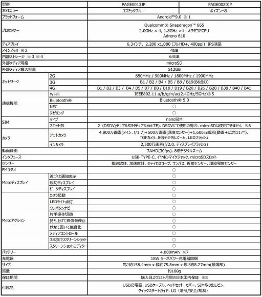 画像ギャラリー No.002のサムネイル画像 / Motorola,3眼式アウトカメラ搭載のミドルクラススマホ「moto g8 plus」を3月16日発売