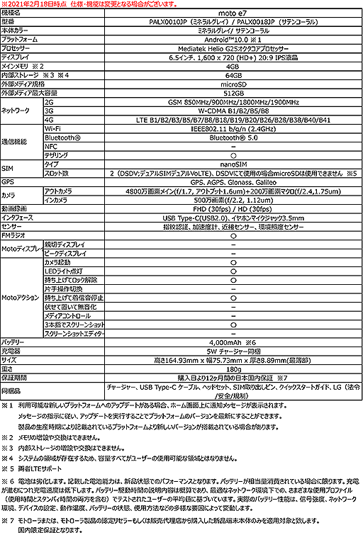 ꡼ No.005 | Motorolaȥ꡼Ծޡȥեmoto e7פʤɤȯ䡣ǹ1ȾLTEбǥ