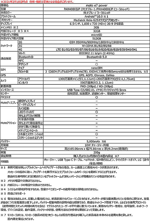 ꡼ No.006 | Motorolaȥ꡼Ծޡȥեmoto e7פʤɤȯ䡣ǹ1ȾLTEбǥ