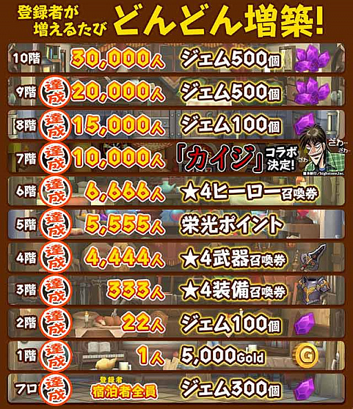 画像ギャラリー No.002のサムネイル画像 / 「秘密の宿屋」,事前登録者数が2万人突破。新たに3万人突破の追加報酬が公開