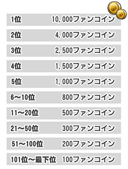 ���������꡼ No.003�Υ���ͥ������ / �ꥢ��λ���Ϣư���륢�ץ�֥ץ���夬��������2017�פ��������������ӥ��򳫻ϡ�ͽ�ۤ�Ū�椵���ե���No.1�κ¤�����