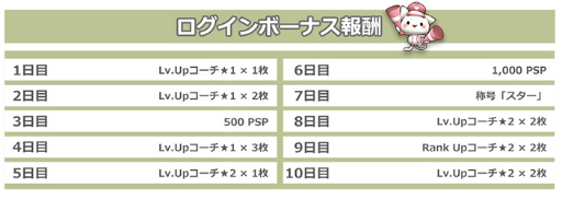 画像ギャラリー No.004のサムネイル画像 / 「プロ野球が好きだ!」,★3以上確定スカウトのリリース記念企画を開始