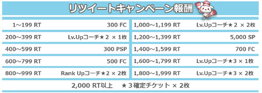 画像ギャラリー No.007のサムネイル画像 / 「プロ野球が好きだ!」,★3以上確定スカウトのリリース記念企画を開始