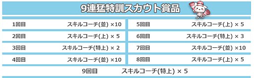 ���������꡼ No.001�Υ���ͥ������ / �֥ץ���夬��������2017�ס��緿���åץǡ��Ȥǿ���ǽ�֥ޥ��٥��ȥʥ���פʤɤ�����