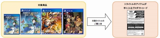 画像ギャラリー No.001のサムネイル画像 / バンダイナムコエンターテインメント,春のデジタルアイテムプレゼントキャンペーンを実施