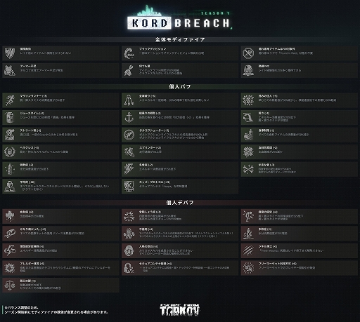 画像ギャラリー No.003のサムネイル画像 / 「Escape from Tarkov」,モディファイア機能やバトルパスなど,さまざまな新要素が導入されるシーズン1「Kord Breach」が本日スタート