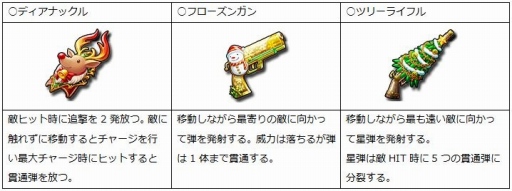 画像ギャラリー No.002のサムネイル画像 / 「グラフィティスマッシュ」，新イベントダンジョン「裁く聖夜の断罪者」が開催