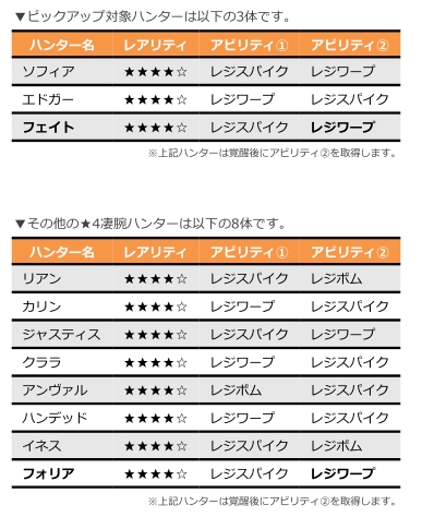 画像ギャラリー No.020のサムネイル画像 / 「グラスマ」絶級イベントダンジョン「優雅なる博雅の紳士」開催&新ハンター2体参戦