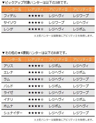 画像ギャラリー No.016のサムネイル画像 / 「グラフィティスマッシュ」,新ハンター「アケディア」「ラジエル」がグラフェスガチャに