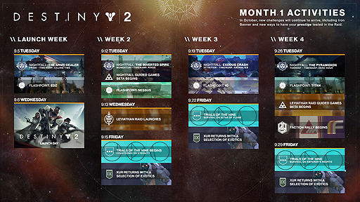 Destiny 2 日本時間9月14日のレイド解禁を含む 今後のアップデートスケジュールが公開