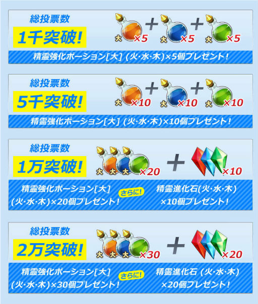 画像ギャラリー No.006のサムネイル画像 / 「リトルバトル」の事前登録サイトが公開。人気精霊投票キャンペーンも