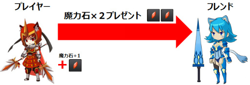 画像ギャラリー No.007のサムネイル画像 / 「リトルバトル」,新精霊プリンゼルなどを追加するアップデートが実施