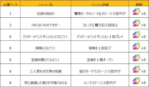 画像ギャラリー No.009のサムネイル画像 / 「リトルバトル」に新たな精霊「アリスシリーズ」4種が実装