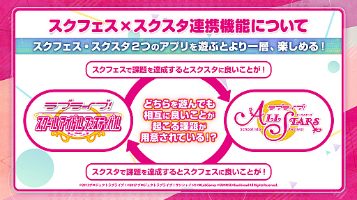 ���������꡼ No.004�Υ���ͥ������ / �֥�֥饤�֡��������륢���ɥ�ե����ƥ��Х�ALL STARS�פǡ��֥�������Twitter�����ڡ���׳���