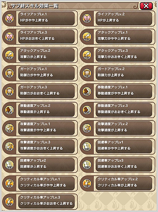 画像ギャラリー No.004のサムネイル画像 / 「エアリアルレジェンズ」,新育成システム「サブ絆スキル」が実装