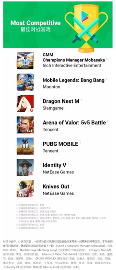 画像ギャラリー No.002のサムネイル画像 / 「モバサカC」中国版が香港のGoogle Play BEST OF AWARDS 2018で受賞