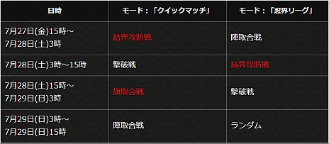 画像ギャラリー No.006のサムネイル画像 / 「NARUTO TO BORUTO シノビストライカー」のバトルルール紹介ムービー「-撃破戦-編」が公開。第2回OBT後期に向けて戦術を確認しよう