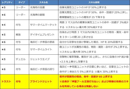 画像ギャラリー No.008のサムネイル画像 / 「ファントム オブ キル」の海上編ユニット「ヤグルシ」などの情報が公開