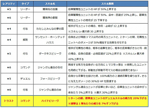 画像ギャラリー No.006のサムネイル画像 / 「ファントム オブ キル」,海上編ユニット「キル姫水着図鑑」で4人の水着キャラ情報が公開
