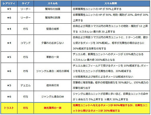 画像ギャラリー No.007のサムネイル画像 / 「ファントム オブ キル」,海上編ユニット「キル姫水着図鑑」で4人の水着キャラ情報が公開