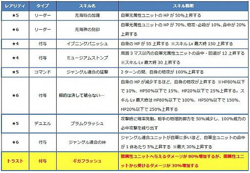 画像ギャラリー No.008のサムネイル画像 / 「ファントム オブ キル」,海上編ユニット「キル姫水着図鑑」で4人の水着キャラ情報が公開