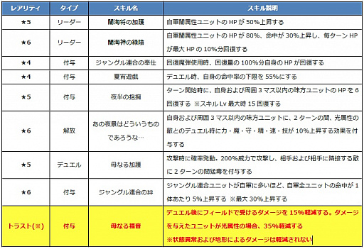 画像ギャラリー No.009のサムネイル画像 / 「ファントム オブ キル」,海上編ユニット「キル姫水着図鑑」で4人の水着キャラ情報が公開