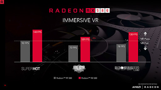 画像ギャラリー No.006のサムネイル画像 / AMD,第2世代Polarisベースの「Radeon RX 500」シリーズを発表。RX 400シリーズを置き換えるミドルクラスおよびエントリー市場向け