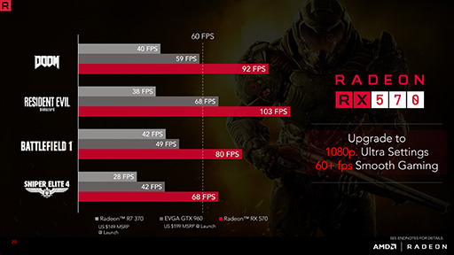 AMD2Polaris١ΡRadeon RX 500ץ꡼ȯɽRX 400꡼֤ߥɥ륯饹ӥȥ꡼Ծ