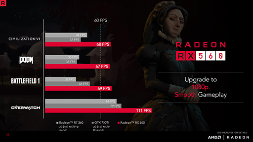 画像ギャラリー No.010のサムネイル画像 / AMD,第2世代Polarisベースの「Radeon RX 500」シリーズを発表。RX 400シリーズを置き換えるミドルクラスおよびエントリー市場向け
