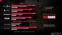画像ギャラリー No.012のサムネイル画像 / AMD,第2世代Polarisベースの「Radeon RX 500」シリーズを発表。RX 400シリーズを置き換えるミドルクラスおよびエントリー市場向け
