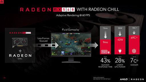 画像集#015のサムネイル/AMD，第2世代Polarisベースの「Radeon RX 500」シリーズを発表。RX 400シリーズを置き換えるミドルクラスおよびエントリー市場向け
