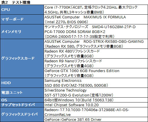 画像集 No.030のサムネイル画像 / 「Radeon RX 580」レビュー。第2世代Polaris最上位モデルはGTX 1060 6GBと真っ向勝負するGPUだ