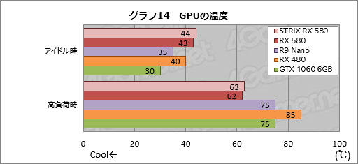 画像集 No.044のサムネイル画像 / 「Radeon RX 580」レビュー。第2世代Polaris最上位モデルはGTX 1060 6GBと真っ向勝負するGPUだ