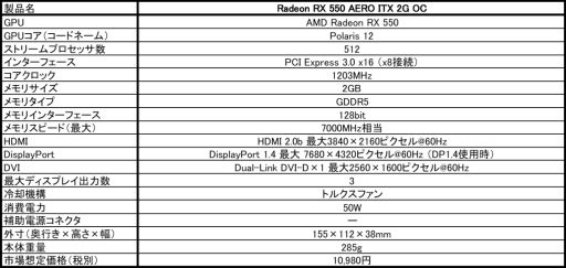 画像ギャラリー No.001のサムネイル画像 / 一部外排気仕様，全長155mmのMSI製RX 550カードが国内発売