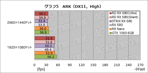画像ギャラリー No.035のサムネイル画像 / PowerColorの「Radeon RX 580 XTR」カードをテスト。選別版Polaris 20は通常版と何が違うのか