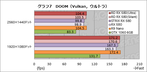 画像ギャラリー No.037のサムネイル画像 / PowerColorの「Radeon RX 580 XTR」カードをテスト。選別版Polaris 20は通常版と何が違うのか