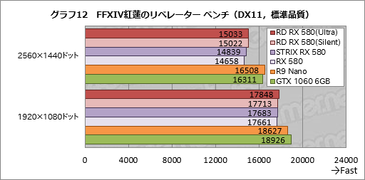 画像ギャラリー No.042のサムネイル画像 / PowerColorの「Radeon RX 580 XTR」カードをテスト。選別版Polaris 20は通常版と何が違うのか