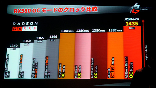 ꡼ No.013 | ASRockƱҽΥեåɡPhantom Gamingȯɽ٥Ȥոǳš¾ʤ⥯åǤư򥢥ԡ