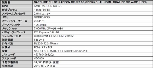 画像ギャラリー No.001のサムネイル画像 / 掃除のための着脱に対応したファンを採用するSapphire製RX 570カードが2月8日に発売