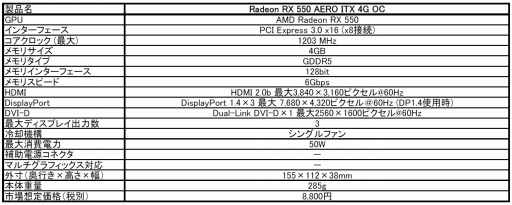 カード長約155mmのRadeon RX 550搭載カードがMSIから。税込約9700円