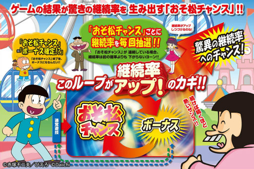 画像ギャラリー No.002のサムネイル画像 / スマホ版モバ7にて「スロット おそ松くん」が配信開始