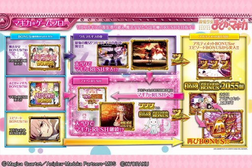 画像ギャラリー No.002のサムネイル画像 / iOS版「モバ7」に「ぱちんこ 魔法少女まどか☆マギカ」が登場