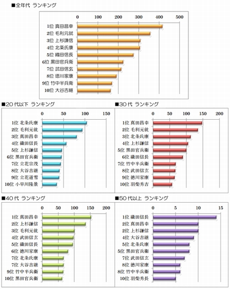 ���������꡼ No.007�Υ���ͥ������ / ����Ƥˤ������𾭡���1�̤ϥɥ�ޤǤ�����������ο͡��ֿ�Ĺ����˾����֡פΡְռ�Ĵ���פ��顤������ˤ��ʤ�����׷�̤�ȯɽ