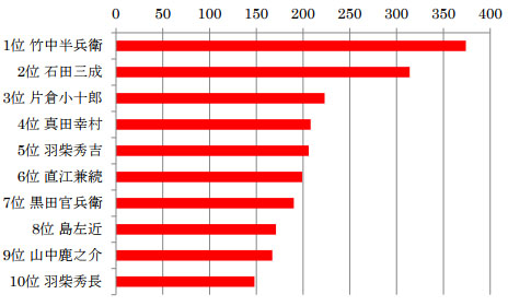 ꡼ No.008Υͥ / ֿĹ˾֡סĴ󥱡Ȥη̤ȯɽ